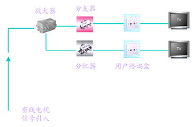 有線電視結(jié)構(gòu).png