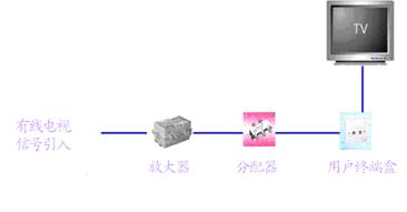 有線電視接入.jpg