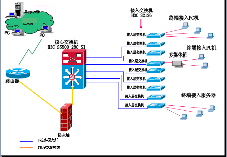 網(wǎng)絡(luò)系統(tǒng)結(jié)構(gòu).png