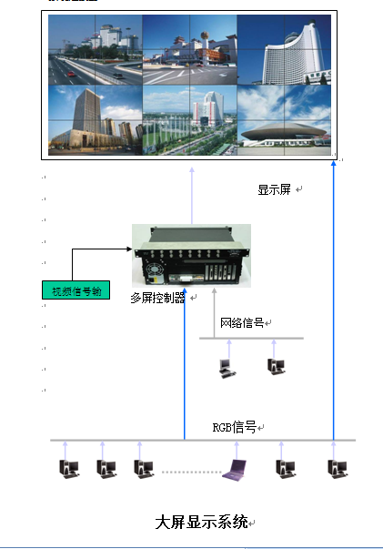 大屏幕控制連接圖.png